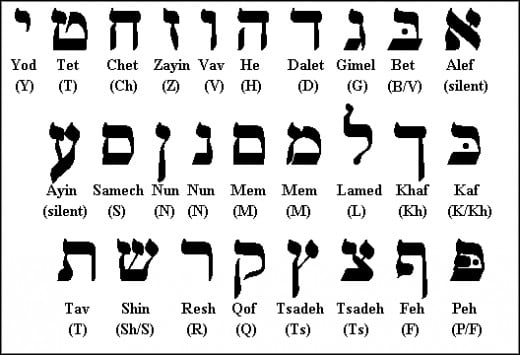       Hebrew Alef Bet  (Click for a larger version)