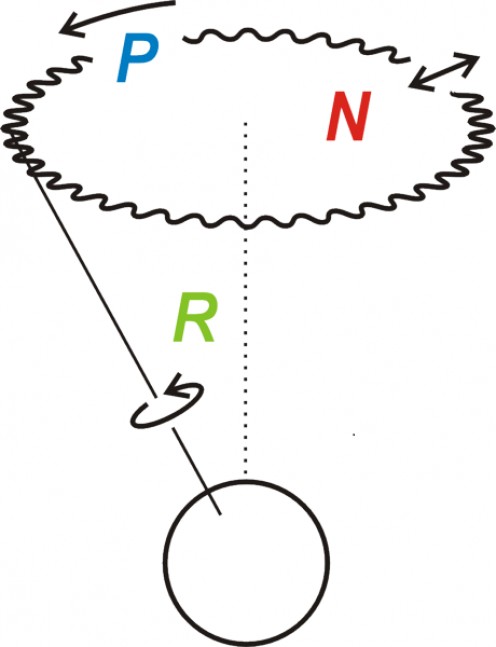 Earth Planetary Wobble and Its Causes | HubPages