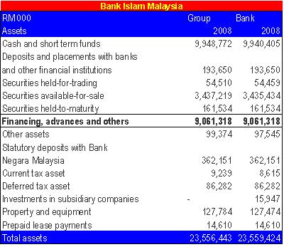Bank Islam Malaysia.
