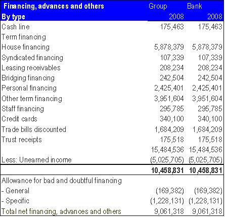 KFH Financing.