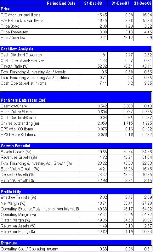 Ratio Analysis