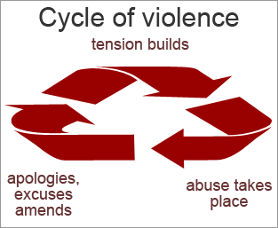 Stop the vicious cycle now...