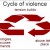 Stop the vicious cycle now...