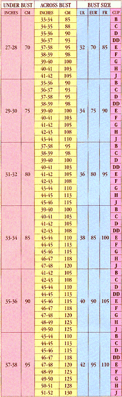 Courtesy of http://www.fashionstyleyou.co.uk/bra-size-chart/