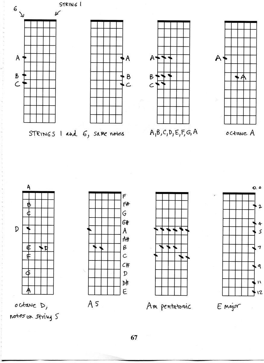 Guitar Scales and Theory