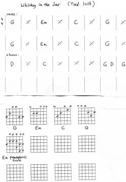 Learning Easy Songs on Guitar