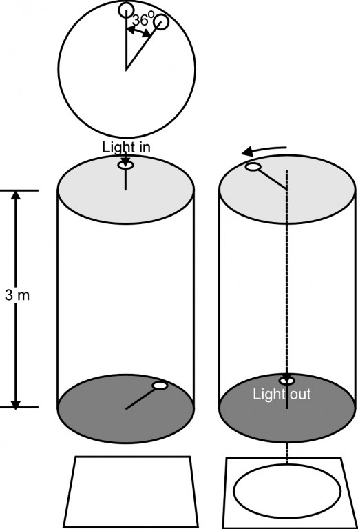 Fig. 1  Observer A has a rotating cylinder that is not moving relative to the light source