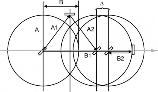 Fig. 2  Imagined path of light beams in the interferometer that is traveling through the ether with a velocity of 0.6c