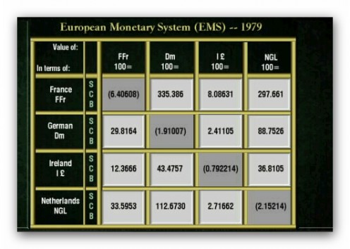 European Monetary System 