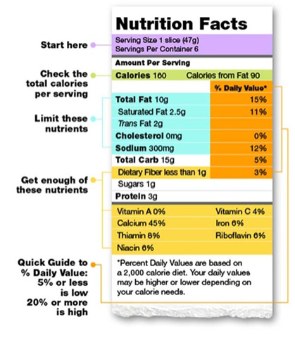 A Guide to the Nutrition Facts Table