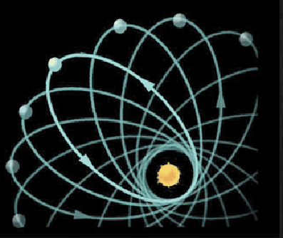 Mercury and its orbit