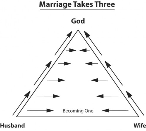 It is all about our relationship with God