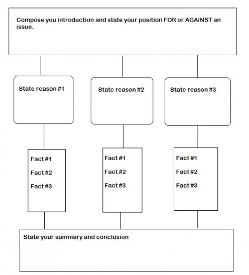 This chart is just a guideline and not an absolute.