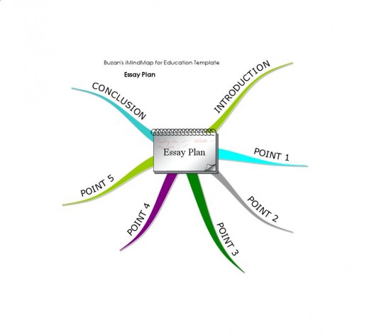 Image Result For Mapping Sentences Image Result For Mapping Sentences