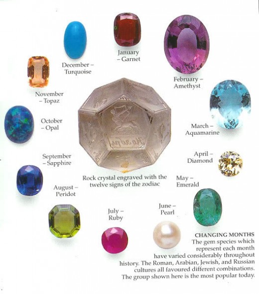 positions of gems meaning