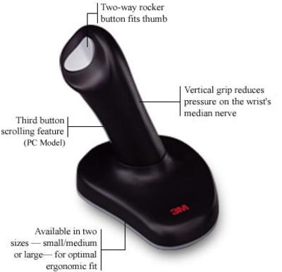 Ergonomic mouse helps in preventing carpal tunnel syndrome and wrist pain.