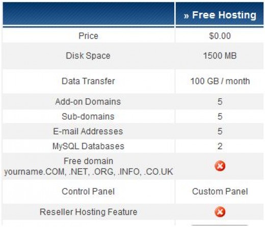 Free Domain Name Registration And Web Hosting 100 Free