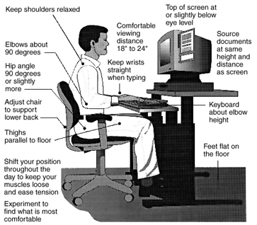 How to sit in front of a computer? Workplace Risk and Workplace Safety guidelines for computer workstations.