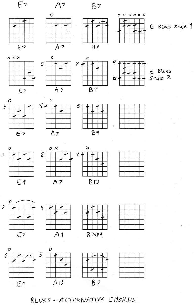 Guitar Chords - Blues Shapes