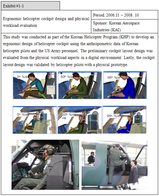 Ergonomic design of a helicopter cockpit for reducing stress. This is a Korean study.  Courtesy: Korean Aerospace Industries (KAI)