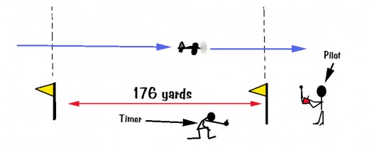 Set up a simple 176 yard course.