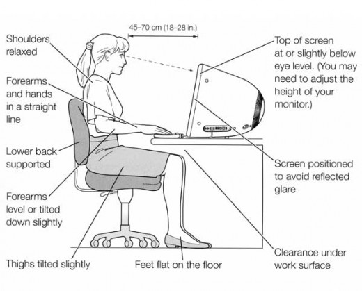 Serious Health Risks and Problems While Using Computers - Watch Out ...