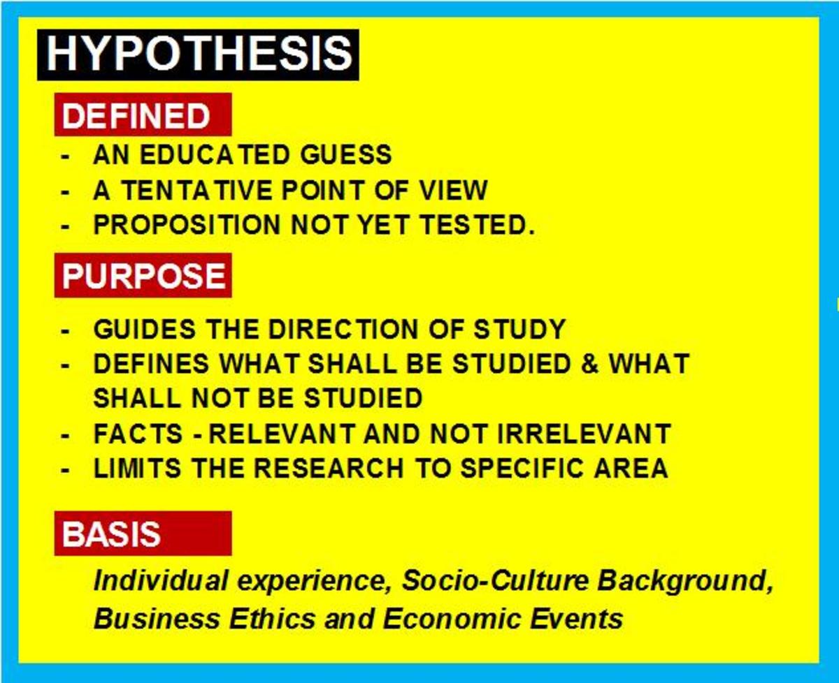 what is a hypothesis statement in business