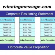 WinningMessage profile image