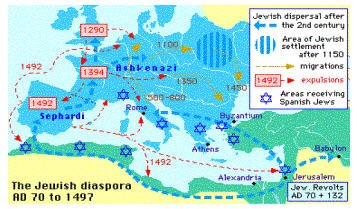 2nd Century movement