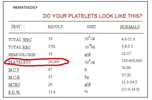 How Can I Reverse Low Platelet Count Naturally?