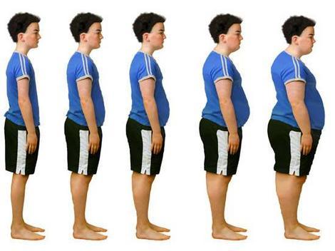 Simulated photos on the Development of Obesity among Children