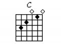 C Chord Diagram