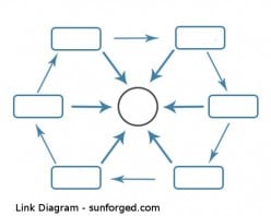 The Ultimate Writers link wheel tutorial earning from your backlinks : Do linkwheels work in 2011?
