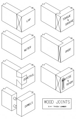 Guide to building a Subwoofer Enclosure | hubpages