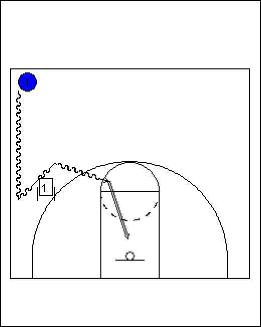 Top 5 Basketball Drills For Point Guards hubpages