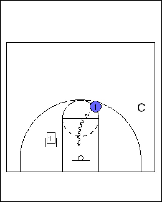 Top 5 Basketball Drills To Improve Post Play hubpages