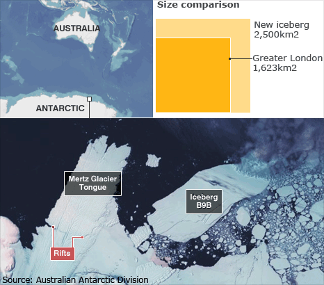 iceberg B9B and the Mertz Glacier