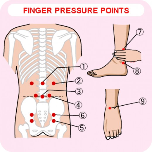 accupressure-for-back-pain