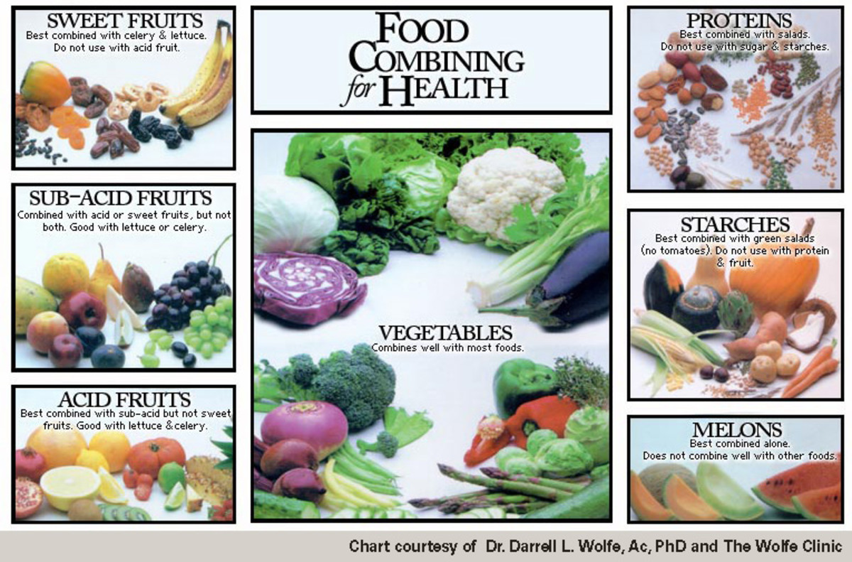 Food Combining Vegan Chart