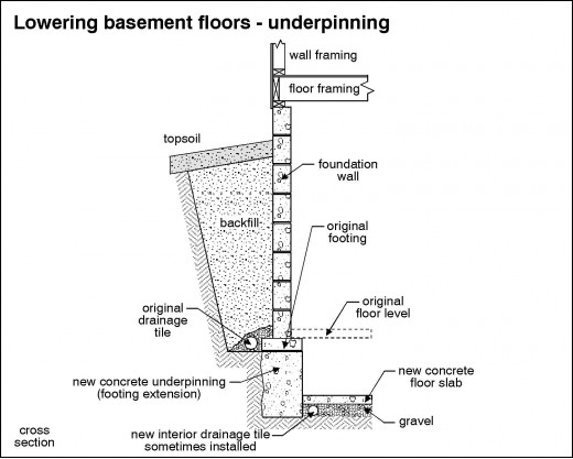 Old Stone Foundations | HubPages