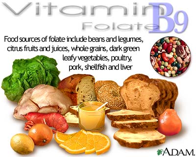 Food sources of folic acid