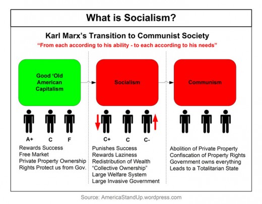 WHAT IS SOCIALISM