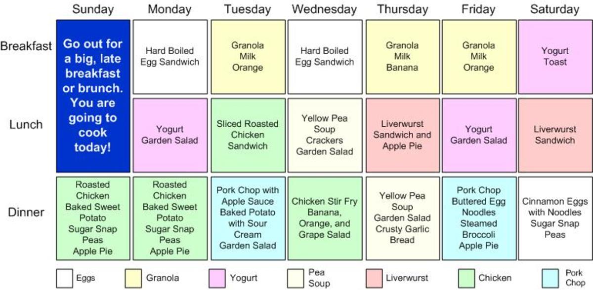 Weekly Breakfast Chart