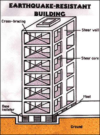Earthquake resistant building