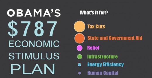 http://www.creditloan.com/infographics/obamas-economic-stimulus-plan-mapped-out/
