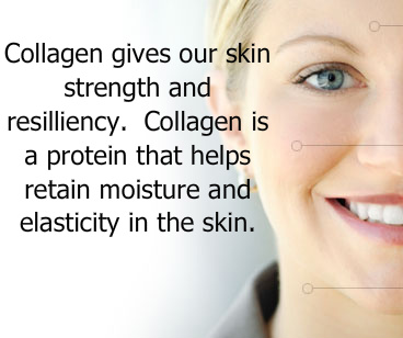 Anti Aging Benefits from Collagen