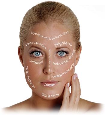 As people age, collagen degradation occurs, leading to wrinkles.