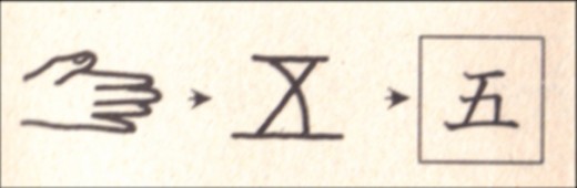 kanji quizlet Number HubPages Aids Memory  Kanji:  Japanese