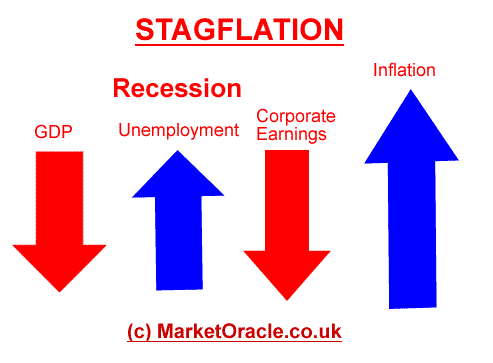 Stagflation: When Unemployment and Inflation Are High At The Same Time