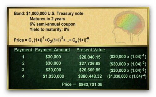 Bond Price Table